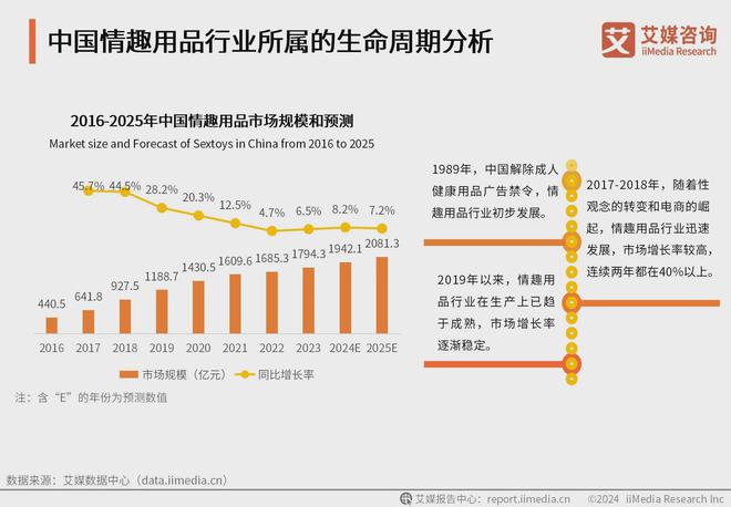 行业消费者洞察分析：消费者价值观念开放不