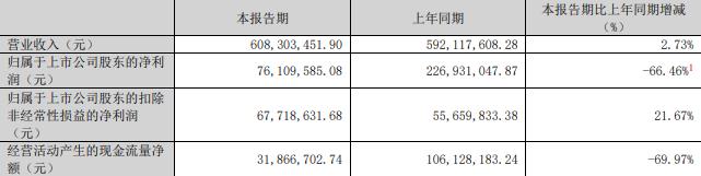 75%股份 标的Q1亏损去年营收降不朽情缘首页慈星股份拟买顺义科技(图1)