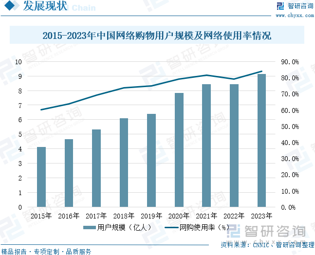 点企业分析：成人用品市场规模达千亿元情趣成为行业主要增长动力[图]不朽情缘版2025年中国成人用品行业发展历程、需求量、市场规模及重(图4)