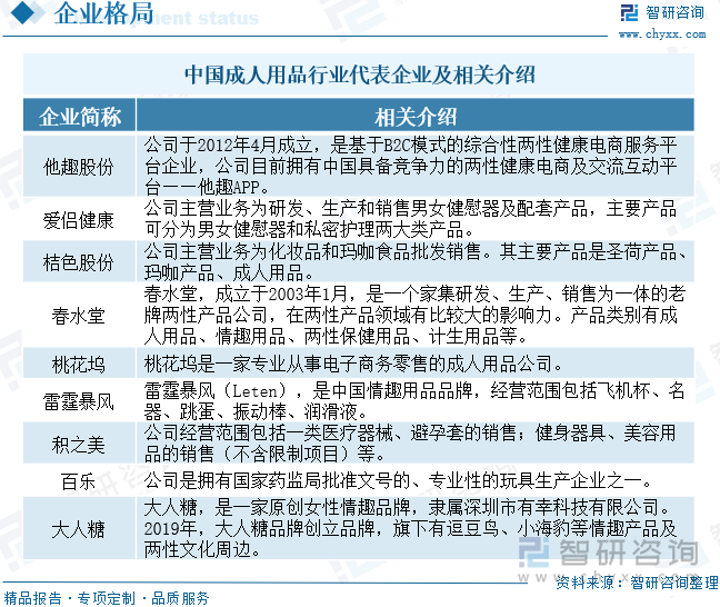 点企业分析：成人用品市场规模达千亿元情趣成为行业主要增长动力[图]不朽情缘版2025年中国成人用品行业发展历程、需求量、市场规模及重(图2)