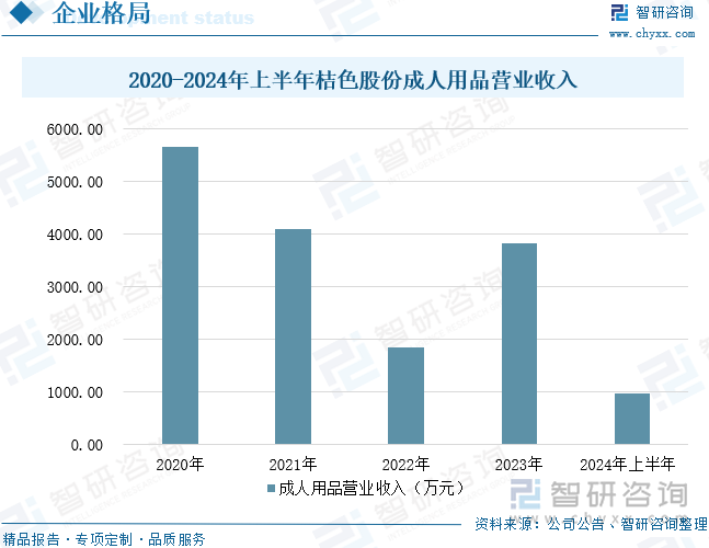 点企业分析：成人用品市场规模达千亿元情趣成为行业主要增长动力[图]不朽情缘版2025年中国成人用品行业发展历程、需求量、市场规模及重(图3)
