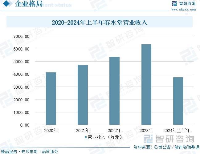 点企业分析：成人用品市场规模达千亿元情趣成为行业主要增长动力[图]不朽情缘版2025年中国成人用品行业发展历程、需求量、市场规模及重(图5)