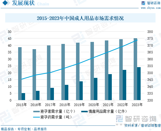 点企业分析：成人用品市场规模达千亿元情趣成为行业主要增长动力[图]不朽情缘版2025年中国成人用品行业发展历程、需求量、市场规模及重(图7)