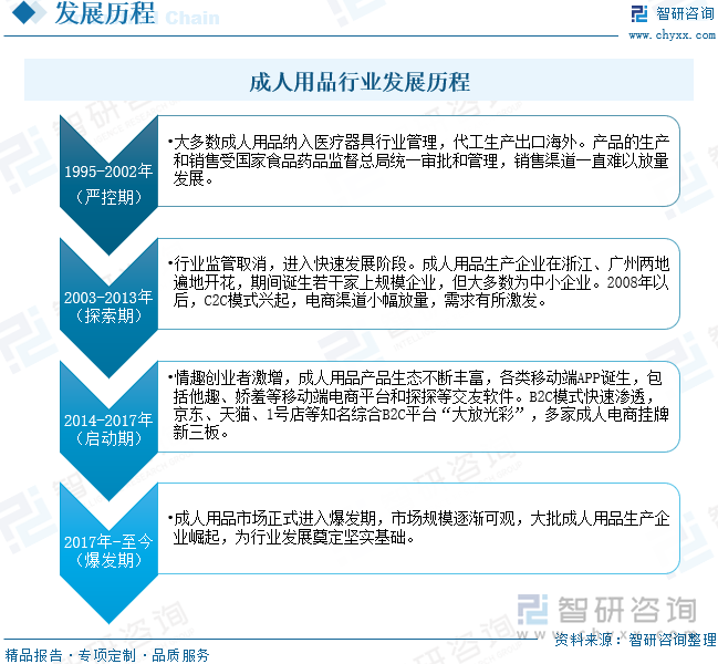 点企业分析：成人用品市场规模达千亿元情趣成为行业主要增长动力[图]不朽情缘版2025年中国成人用品行业发展历程、需求量、市场规模及重(图9)