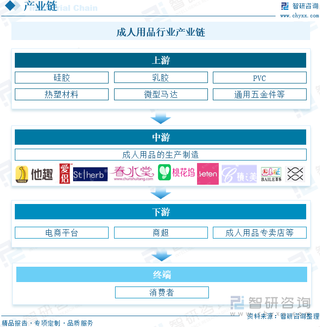 点企业分析：成人用品市场规模达千亿元情趣成为行业主要增长动力[图]不朽情缘版2025年中国成人用品行业发展历程、需求量、市场规模及重(图10)